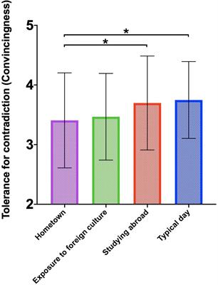 Do Experiences Studying Abroad Promote Dialectical Thinking? Empirical Evidence From Chinese International Students